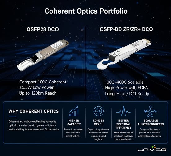 coherent optics, AI interconnect, DCI network, coherent optical module, GPU cluster networking, low latency data transmission, high capacity optical transceiver